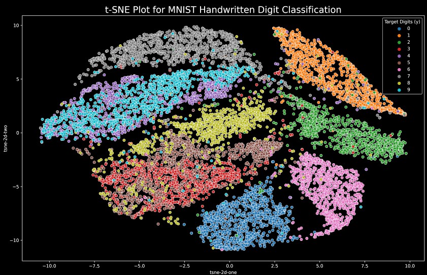 t-SNE Plot for MNIST Handwritten Digit Classification.jpg